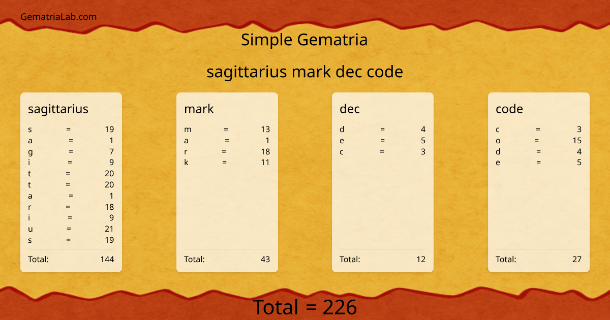 sagittarius mark dec code in simple Gematria